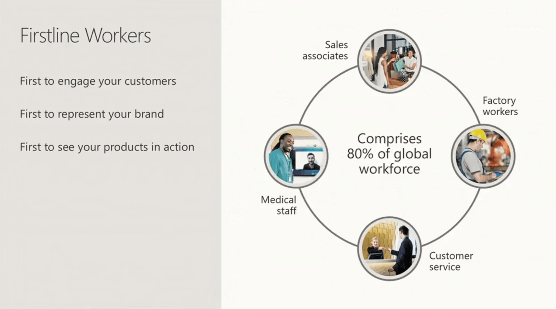 Texte de remplacement généré par une machine : Firstline Workers First to engage your customers First to represent your brand First to see your products in action Sales associates Factory workers Medical staff Comprises 80% of global workforce Customer service 