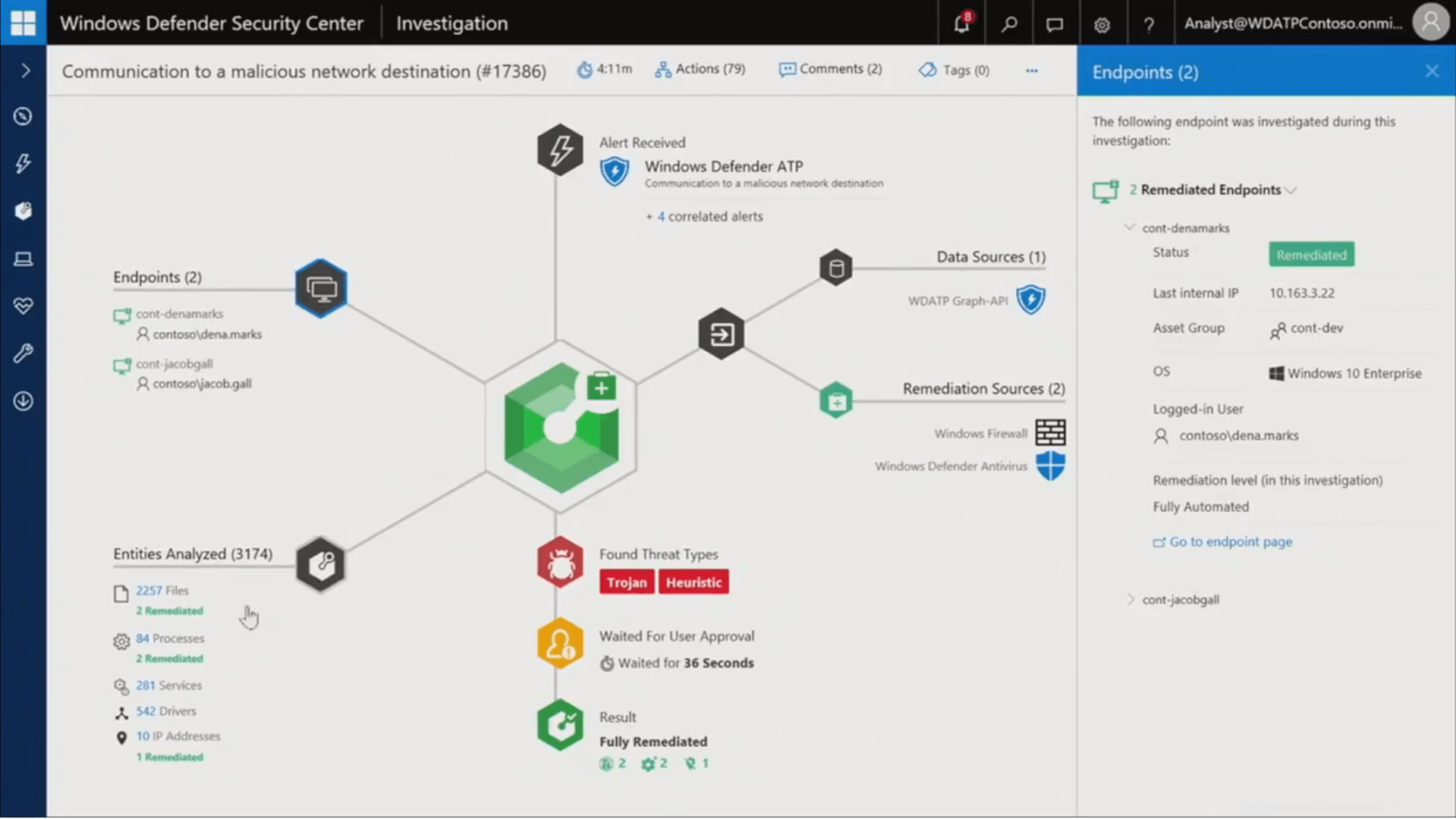 Texte de remplacement généré par une machine : Windows Defender Security Center Investigation Communication to a malicious network destination (#17386) G 4:11m Actions (79) Alert Received 4 Comments (2) 4 O Tags (O) Data Sources (I) WOATP Graph.AP1 ? Analyst@WDATPContoso.onmi.„ Endpoints (2) The following endpoint was investigated during this investigation: 2 Remediated Endpoints Endpoints (2) COnt-denamarks contoso\deoa.marks COntjacobgall A contosovacob.gall Entities Analyzed (3174) 2257 Files Processes 281 Services SQ Drivers 9 10 IP Addresses Windows Defender ATP to a 4 correlated alerts Found Threat Types Trojan Heuristic Waited For User Approval Waited for 36 Seconds Result Fully Remediated cont•denamarks Status Last internal IP Asset Group Logged-in User Remediated 10.163.322 RA cont.dev Windows 10 Enterprise Remediation Sources (2) Windows Firewall Windows Defender Antivirus A contoso\dena.marks Remediation level (in this investigation) Fully Automated Cf Go to endpoint page cont•jacobgall 