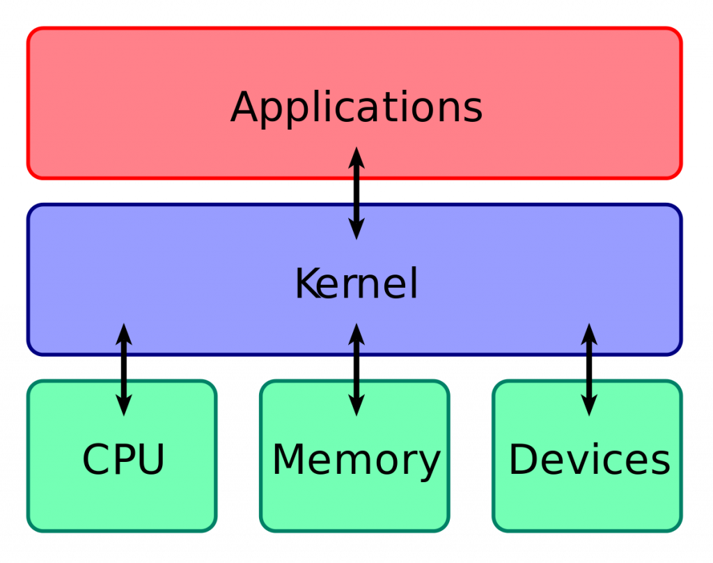 linux get kernel version
